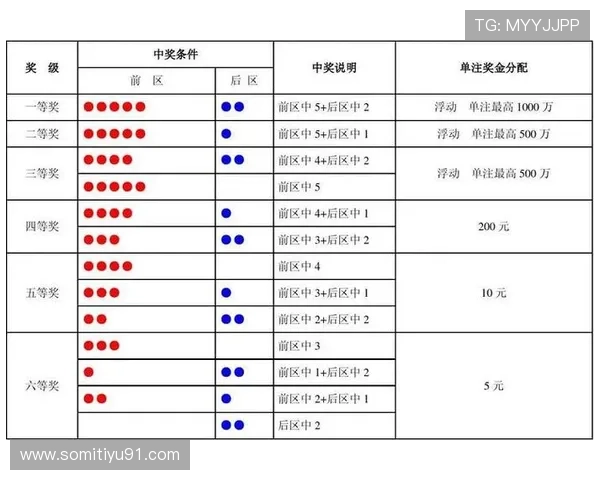 大乐透最新开奖结果号码查询及中奖详情 大乐透最新开奖结果号码查询及中奖详情